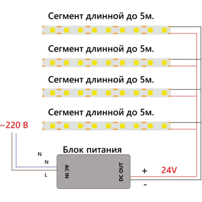 Светодиодная лента LS530 48267